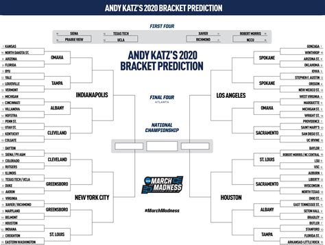 ncaab picks and predictions